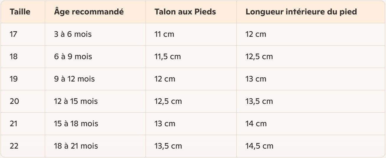 Chaussure_bebe_a_fermeture_velcro_guide_des_tailles