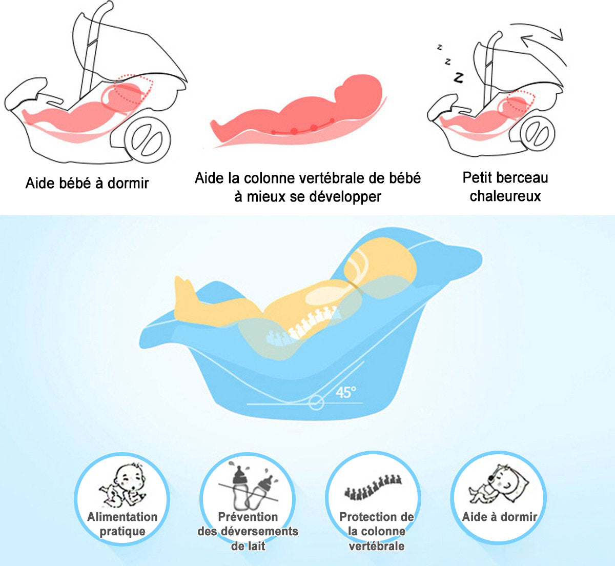 Poussette Siège-Auto Pliable Multifonctionnelle