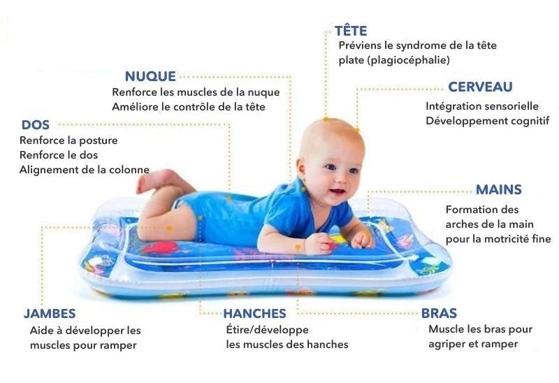 Tapis d'Éveil Sensoriel à Eau pour Bébé - Mon Adorable Bébé