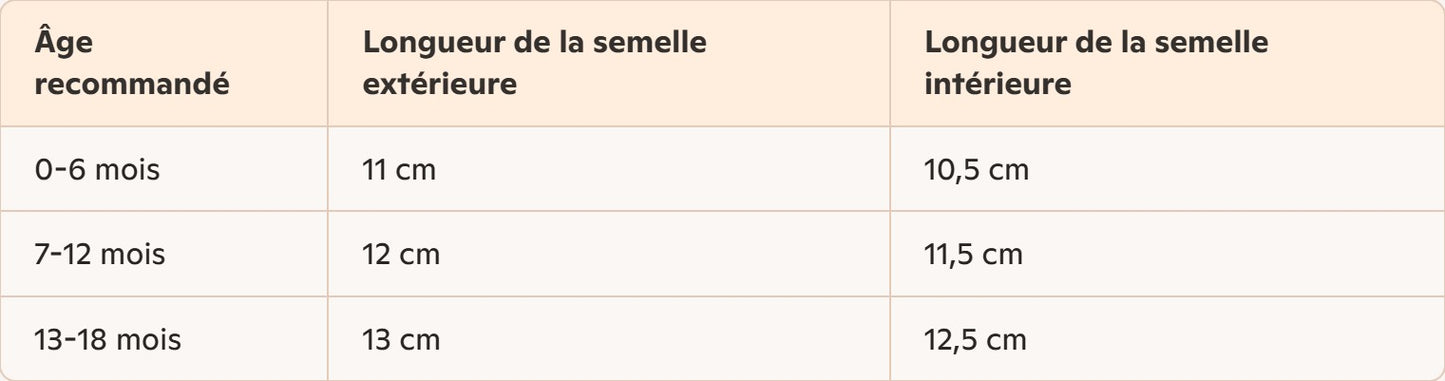 chaussure_bebe_en_cuir_guide_des_tailles