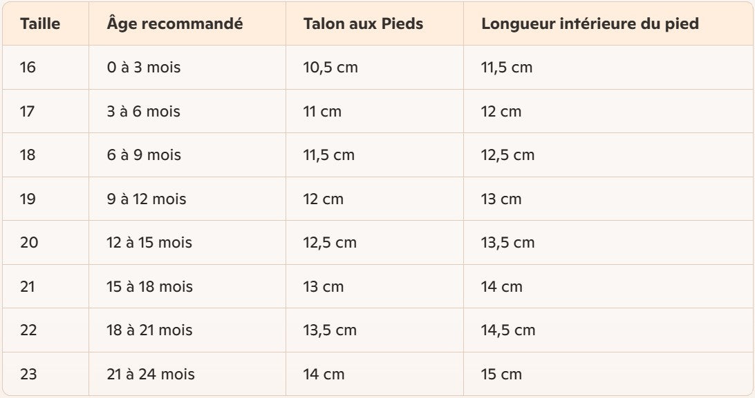 chaussure_bebe_pour_marcher_guide_des_tailles