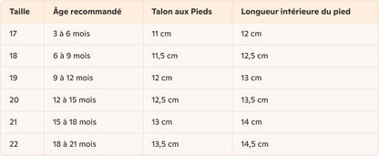 Chaussure_bebe_a_fermeture_velcro_guide_des_tailles