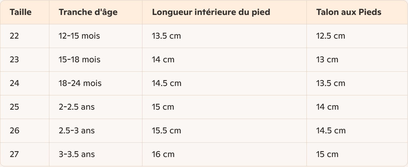 Chaussure bebe antidérapante | TotWalks
