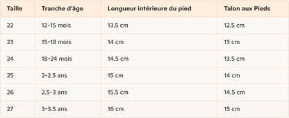 Chaussure bebe antidérapante | TotWalks